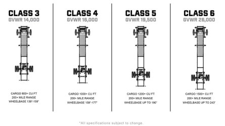 Bollinger Motors upfitter platform for electric commercial vehicles